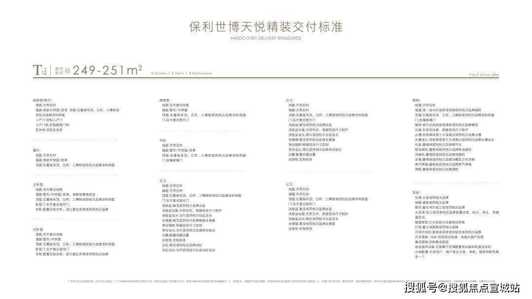 ｜配套户型丨最新房价+户型图+小区环境+配套+资讯+地铁距离+售楼处电话+一房一