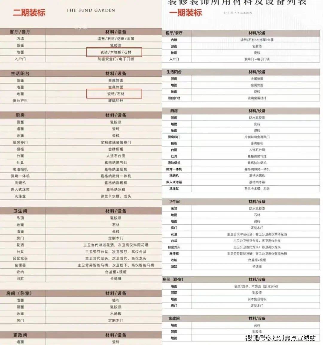 ｜配套户型丨最新房价+户型图+小区环境+配套+资讯+地铁距离+售楼处电话+一房一价米乐m6网站保利世博天悦(上海)首页网站-2024楼盘评测_保利世博天悦｜最新价格(图13)