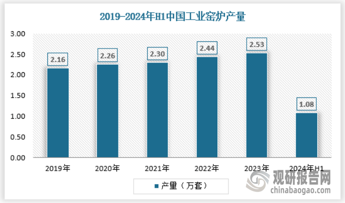 析与未来投资预测报告（2024-2031