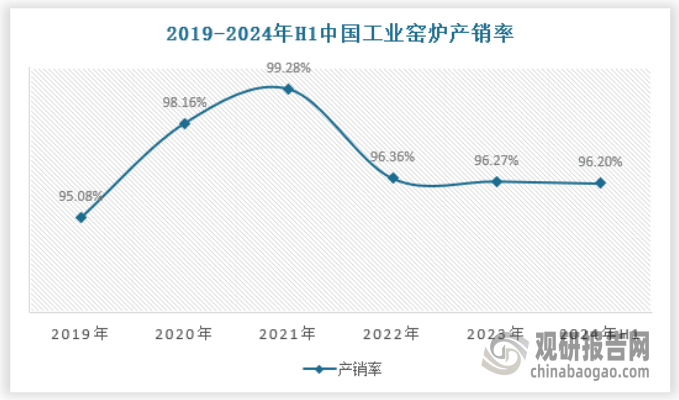 析与未来投资预测报告（2024-2031年）米乐体育app网站中国工业窑炉行业发展趋势分(图2)