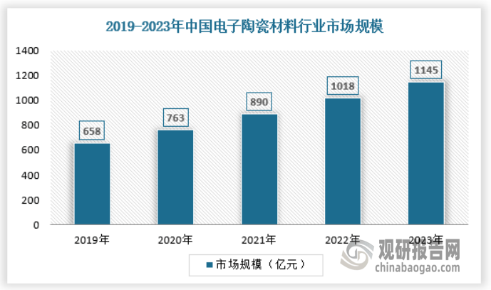 析与未来投资预测报告（2024-2031年）米乐体育app网站中国工业窑炉行业发展趋势分(图4)