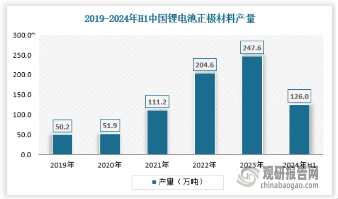 析与未来投资预测报告（2024-2031年）米乐体育app网站中国工业窑炉行业发展趋势分(图6)