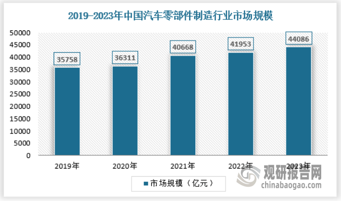 析与未来投资预测报告（2024-2031年）米乐体育app网站中国工业窑炉行业发展趋势分(图7)